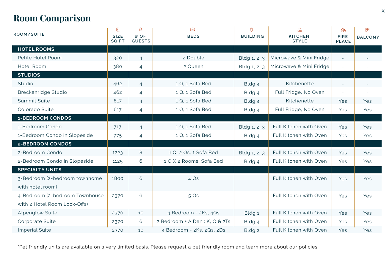 Room comparison chart