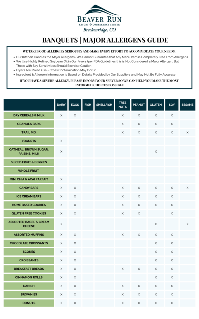 Banquets allergen list