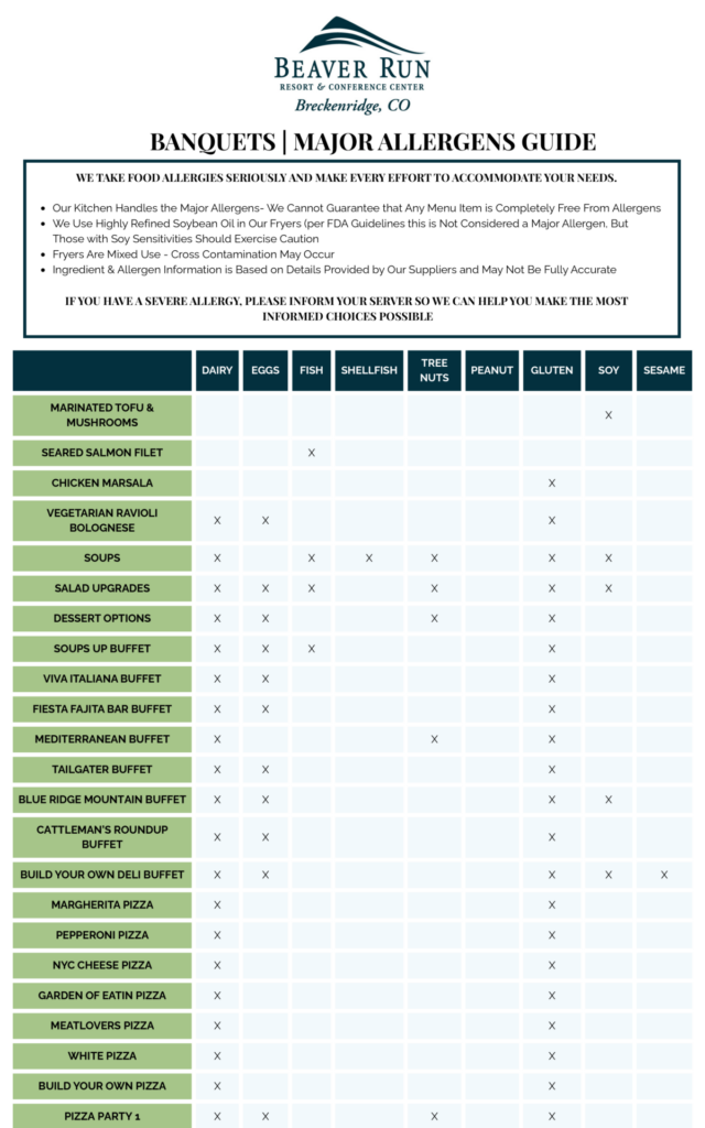 Banquets allergen list