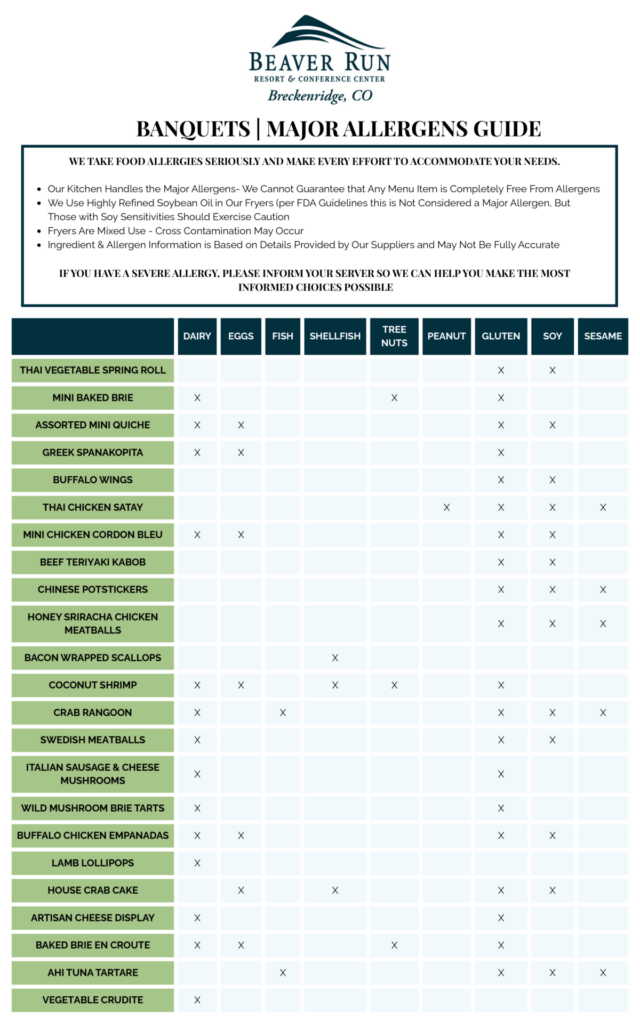 Banquets allergen list