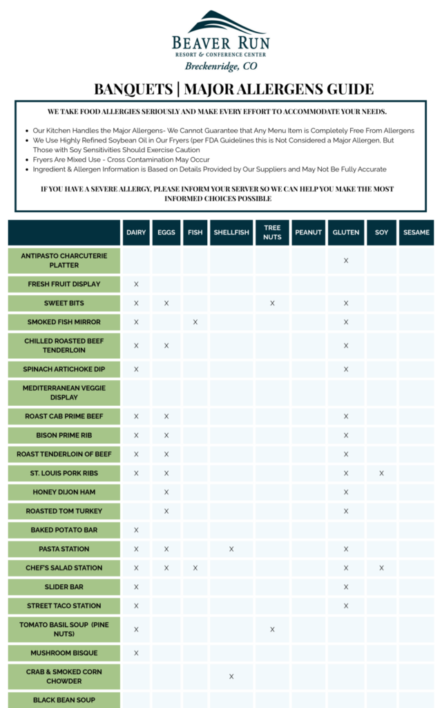 Banquets allergen list