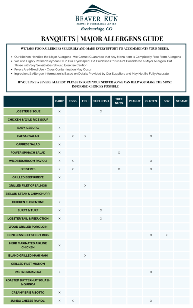 Banquets allergen list