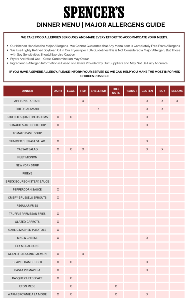 spencer's allergen list