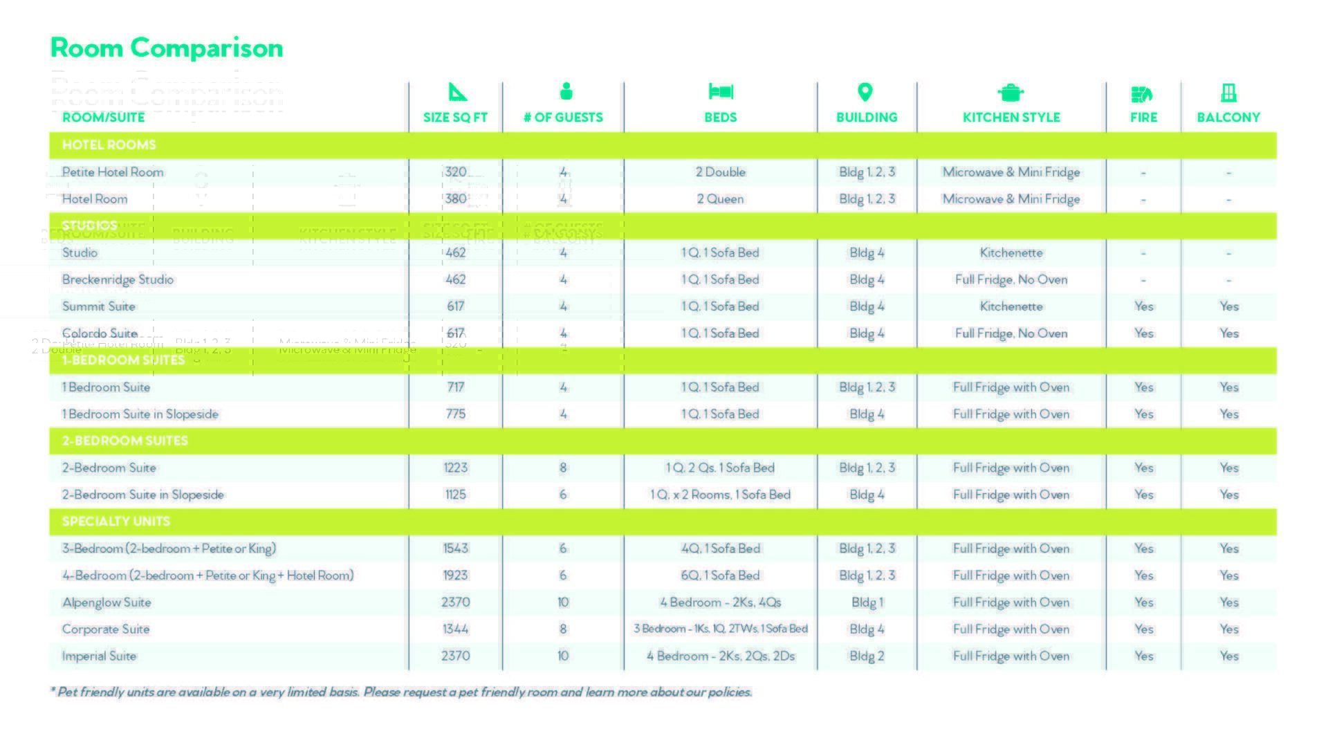 2026 room comparison chart